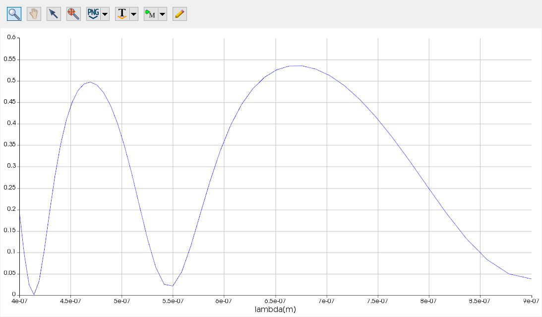 基于Lumerical FDTD Solutions 2020计算WO3/W薄膜的反射率的图25